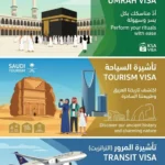 استخراج تأشيرة السعودية من الكويت